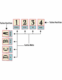 Blue Orange Mot Malin -Jeux Série Magasin mot malin 4